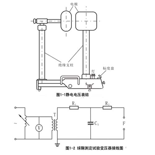 靜電電壓表