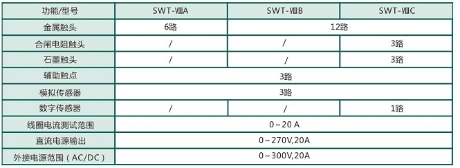 SWT-VIIIA_B_C_開關(guān)機(jī)械特性測試儀